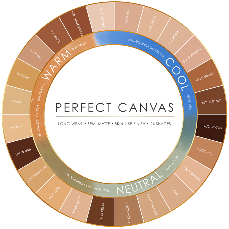 Perfect Canvas Airbrush Foundation 30 ml